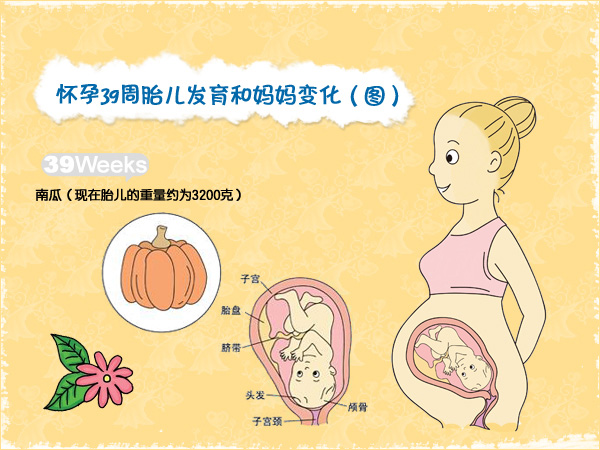 怀孕第39周